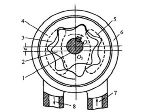 Working principle diagram of cycloid gear pump